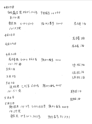 10連休中の旅程表 2019.04.27