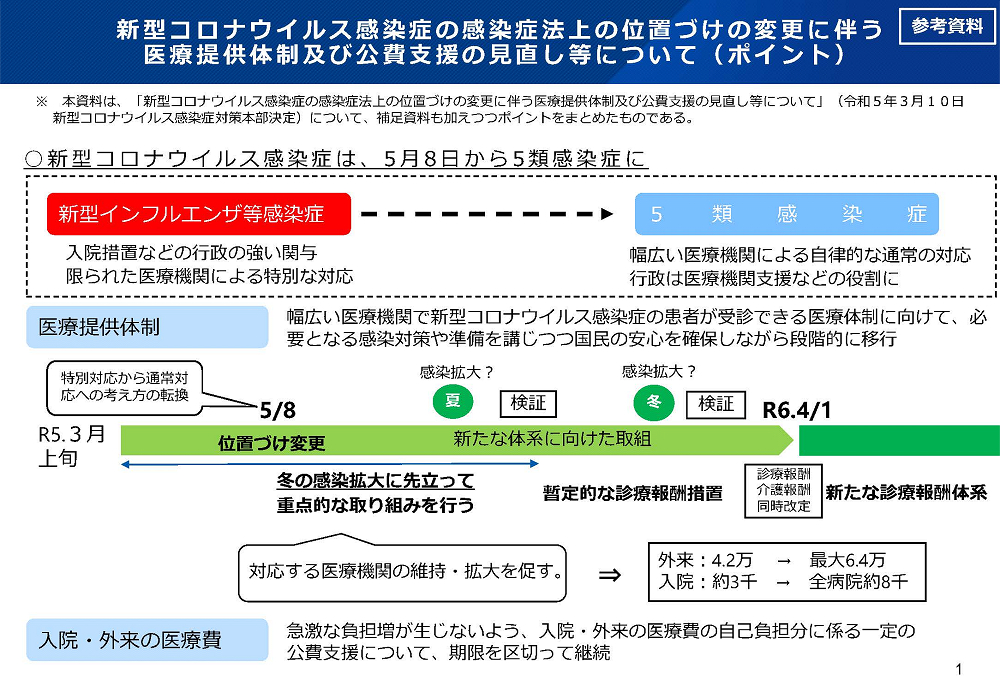 新型コロナウイルス感染症の感染症法上の位置づけの変更に伴う医療提供体制及び公費支援の見直し等について（ポイント）