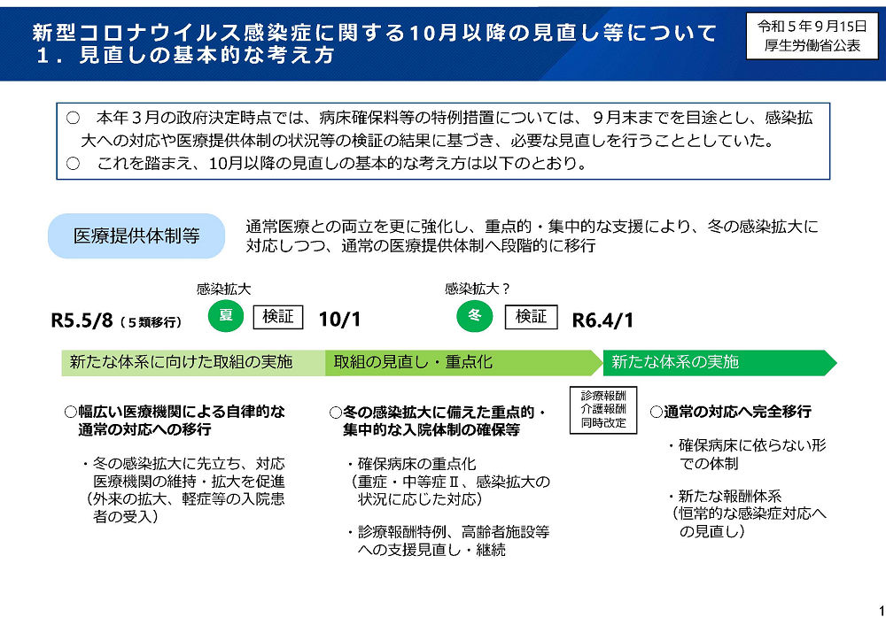 症状が長引く（罹患後症状）ことがあることを知っていますか？ 2023.09.15