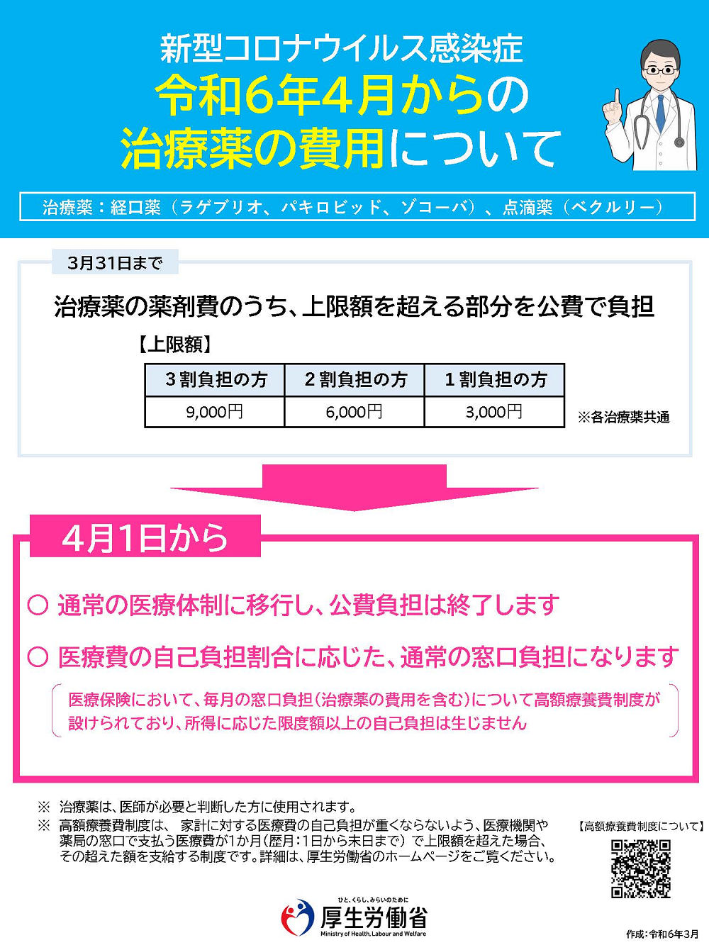 令和６年４月からの治療薬の費用について 2024.03.06