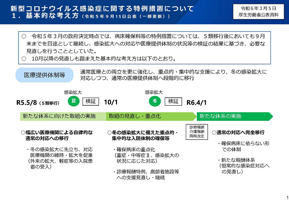 新型コロナウイルス感染症に関する特例措置について 2024.03.05