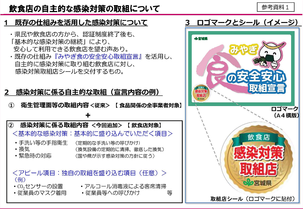 宮城県：飲食店の自主的な感染対策の取組について