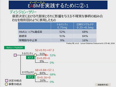 EABMを実践するために