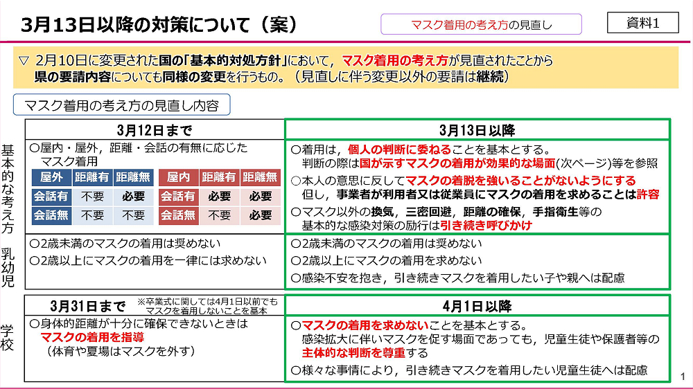 宮城県の２０２３年３月１３日以降の対策について（案）