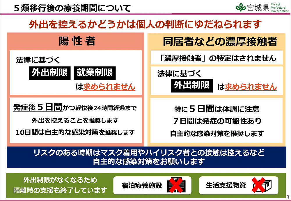 宮城県：５類移行後の療養期間について