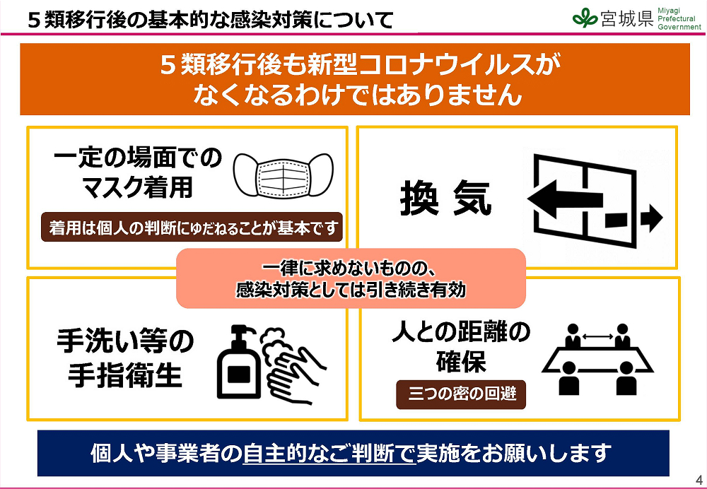 宮城県：５類移行後の基本的な感染対策について