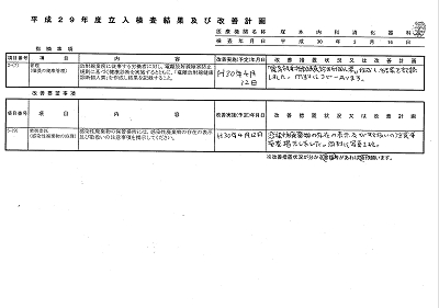 平成29年度医療機関立入検査結果及び改善計画 2018.04.12