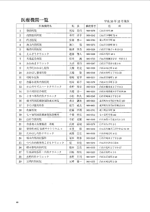 医療機関一覧 2019.03.27