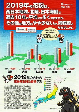 2019年の各地の花粉飛散開始時期予測