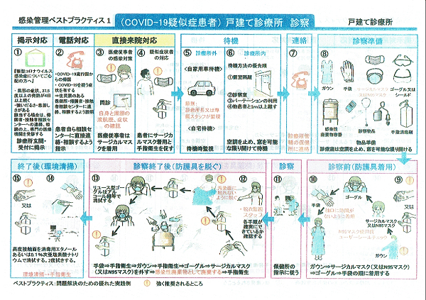 「感染管理ベストプラクティス（COVID-19疑似症患者）戸建て診療所版」2020.03.11