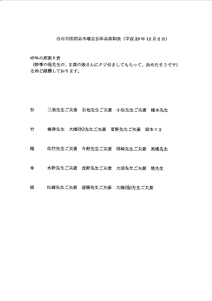 白石市医師会木曜会忘年会司会内容 2017.12.02