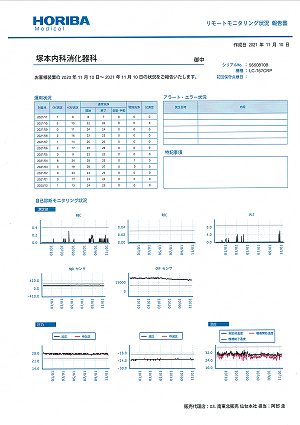 リモートモニタリング状況報告書 2021.11.10
