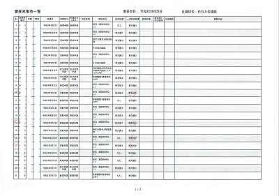 審査対象者一覧 2021.09.28