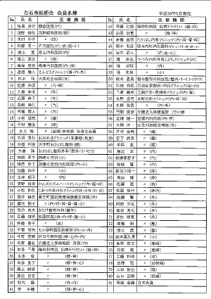 白石市医師会会員名簿 2018.05.31