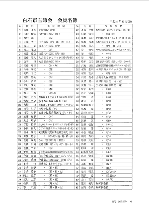 白石市医師会 会員名簿 平成30年12月現在