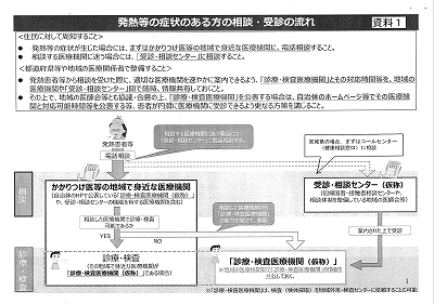 発熱等の症状のある方の相談・受診の流れについて・資料１ 2020.10.29