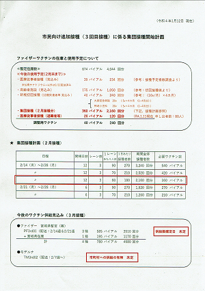 新型コロナワクチン追加３回目接種の予定についての説明資料（２） 2022.01.12