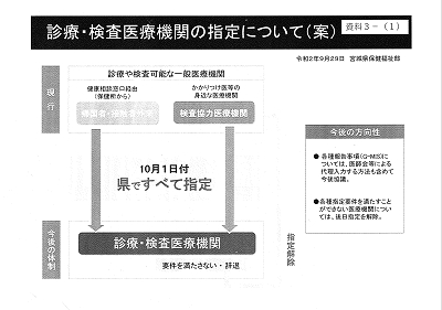 診療・検査医療機関の指定について（案）・資料３ 2020.10.29